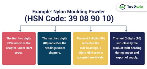 cnc machine tariff classification|cnc machine hsn code example.